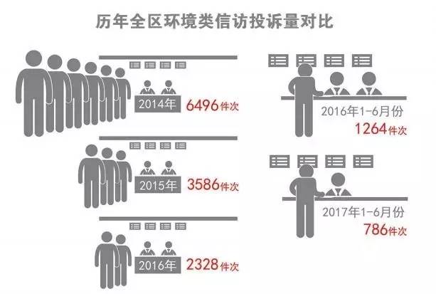 富阳的绿色发展政策,富阳新政持续发力