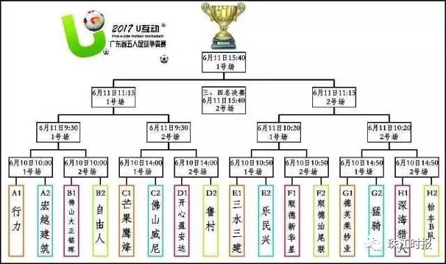 他们是佛山的足球英雄!就在你我身边,大多你都认识!
