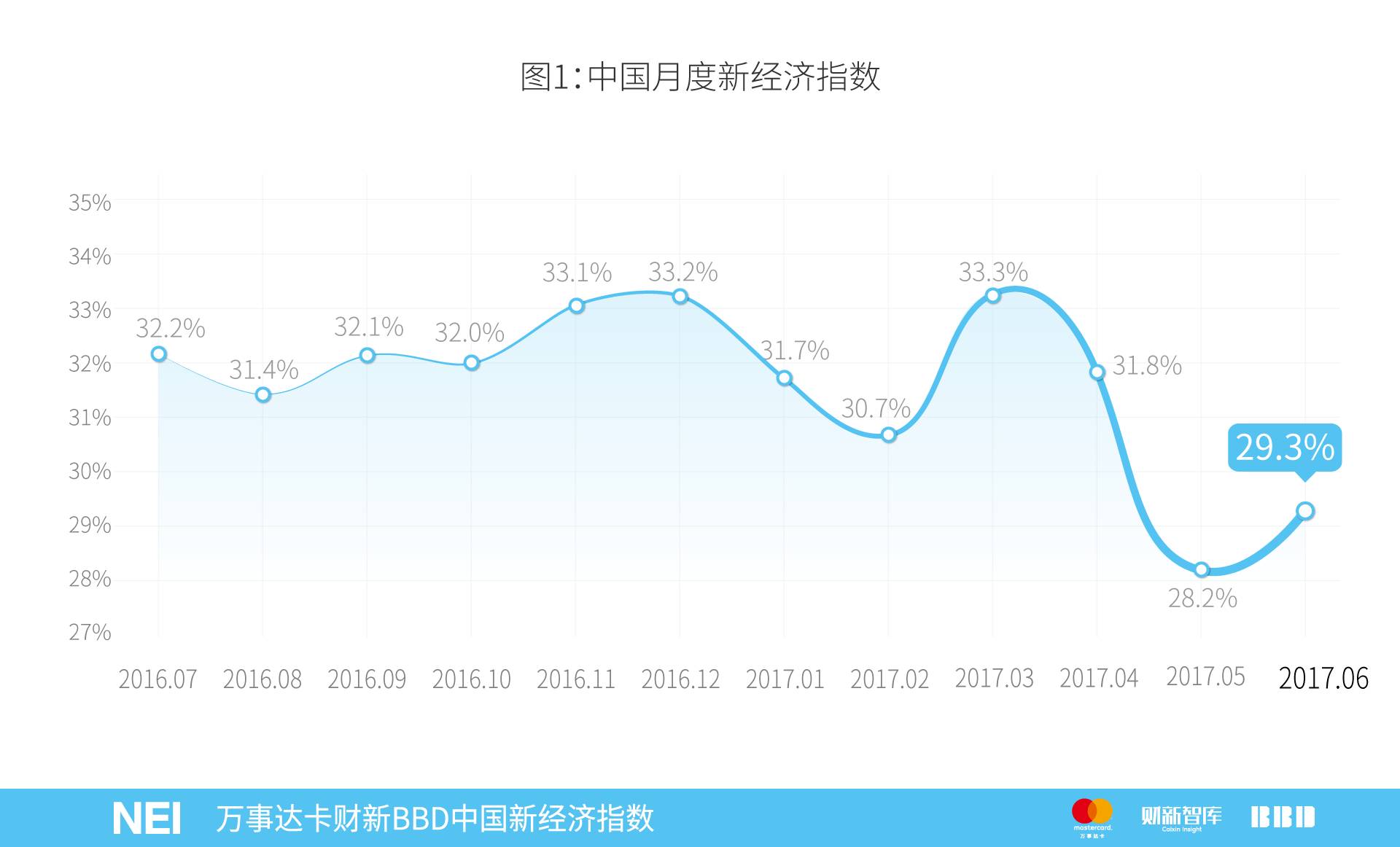 万事达年卡,万事达中国卡