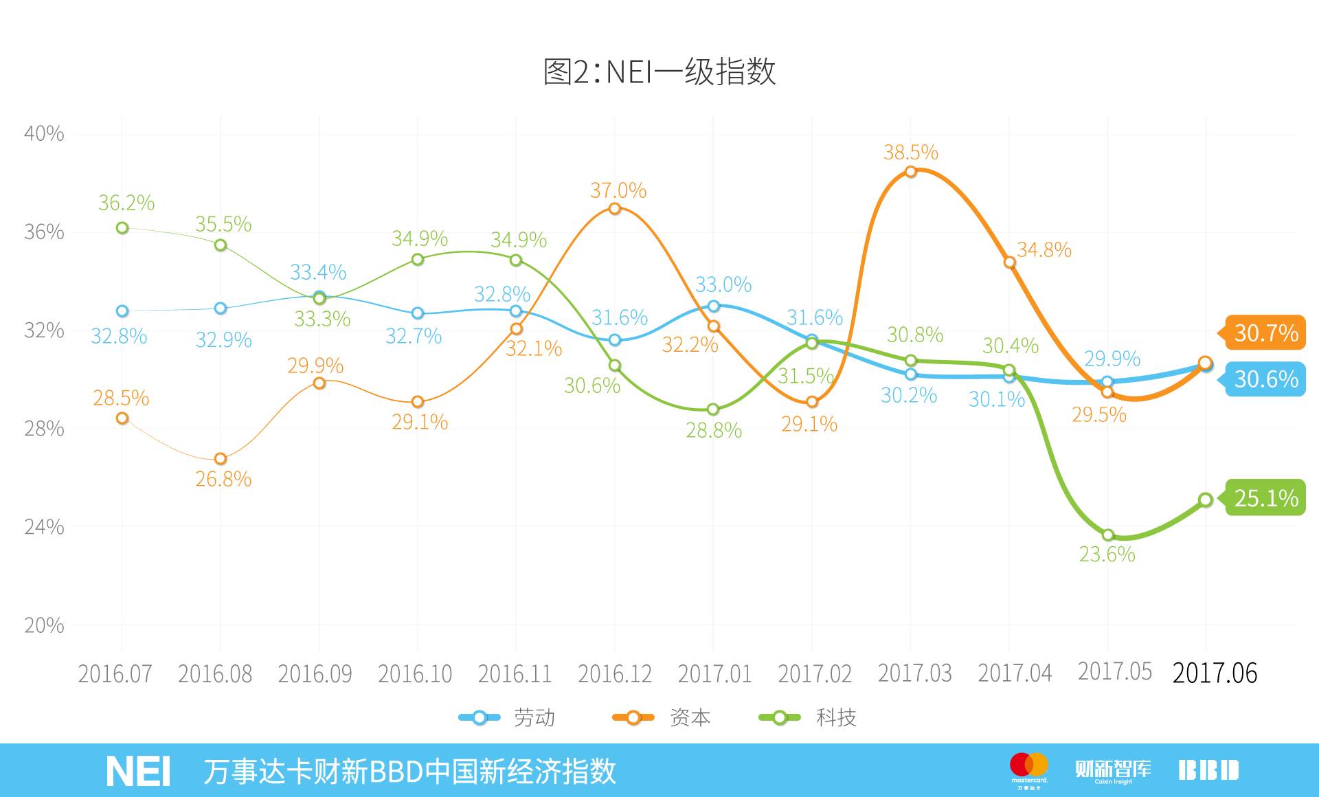 万事达年卡,万事达中国卡