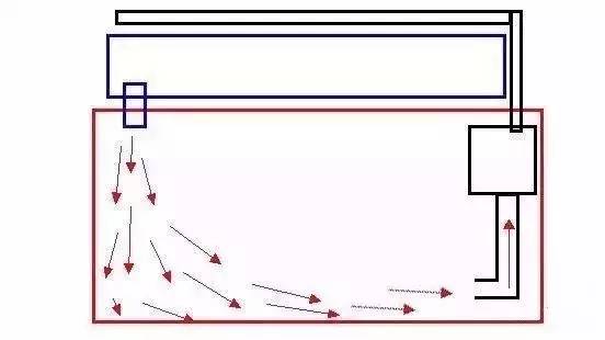 鱼缸用虹吸吸便的效果怎么样,底滤鱼缸吸便能力差