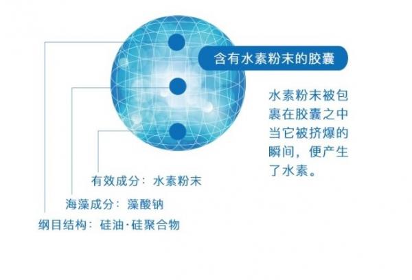 Purblanc水素精华：日本首款水素美容液问世