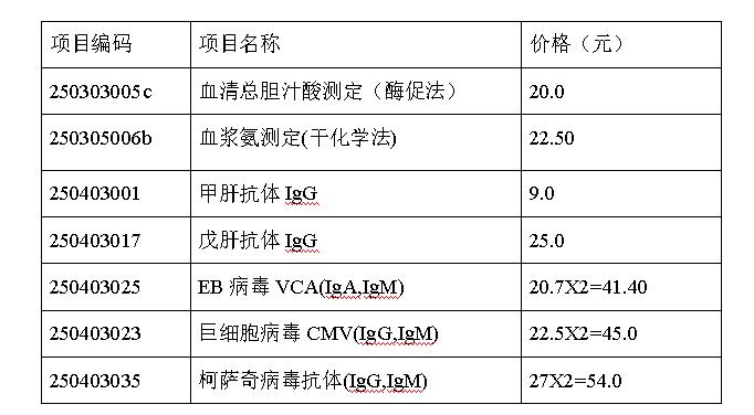 检验科开展项目一览表,检验科新项目开展的步骤