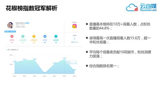 中国十大网红网络直播,当今网红直播排行榜