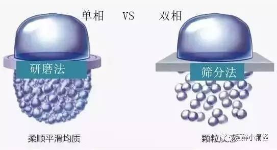 不同品牌玻尿酸可以混合打吗,小分子玻尿酸原液正品品牌