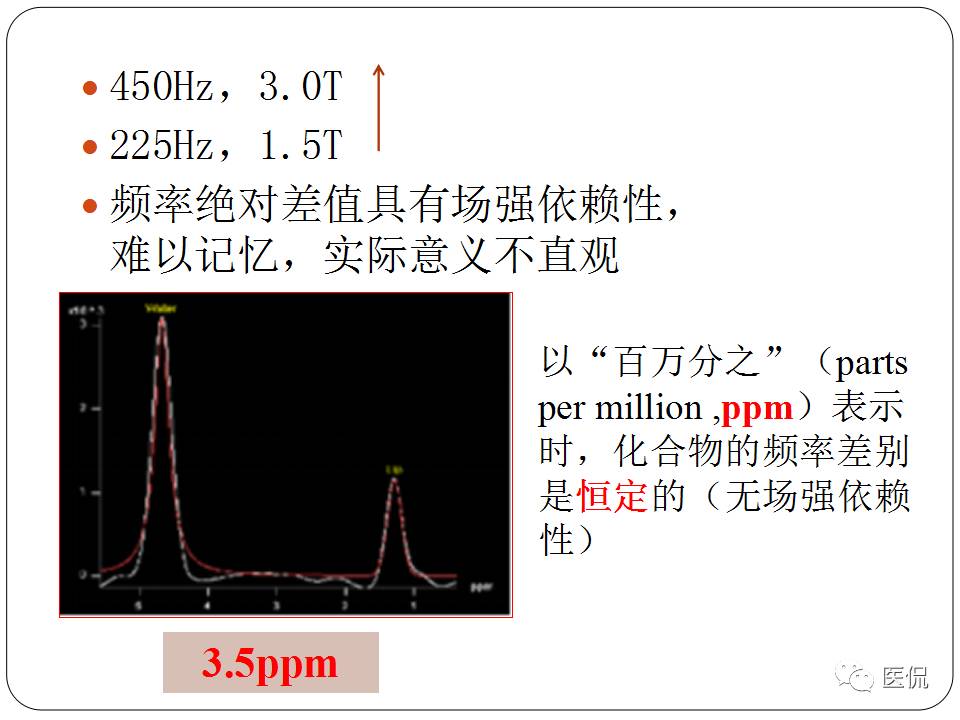 神经系统解剖ppt课件,神经内科课件ppt
