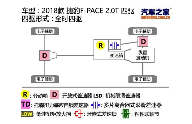 捷豹f-pace300sport2.0t声浪,捷豹f-pace二手2.0t四驱绿色