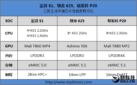 小米5c与小米5的区别,小米花了几年打倒山寨机