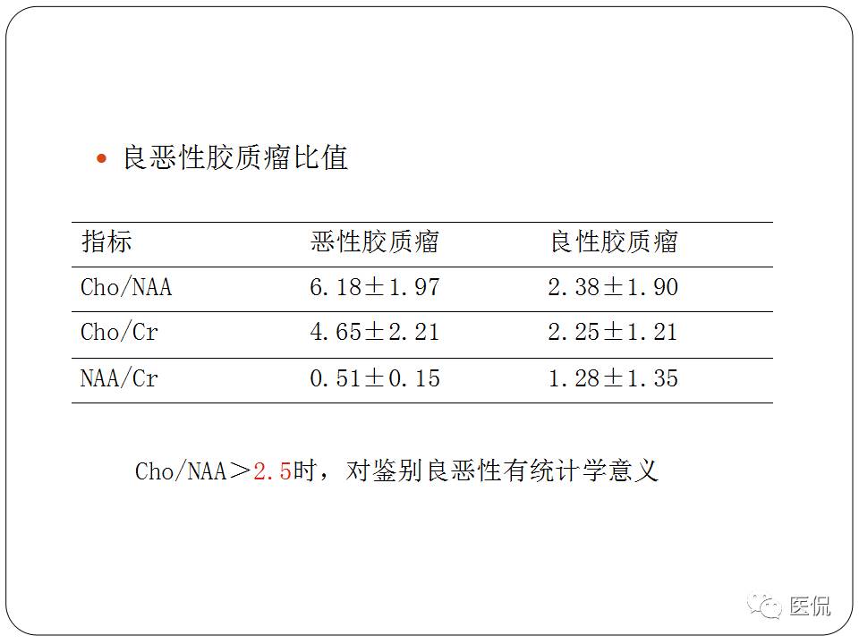神经系统解剖ppt课件,神经内科课件ppt