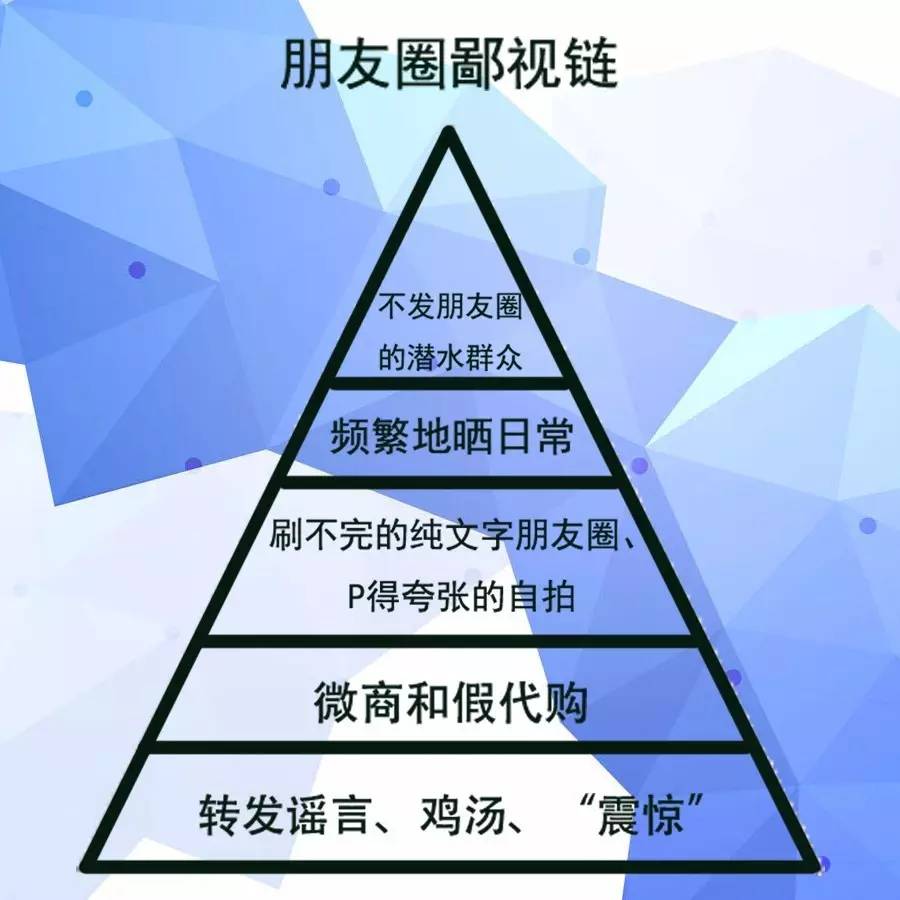 朋友圈鄙视链要如何破圈,朋友圈的鄙视链