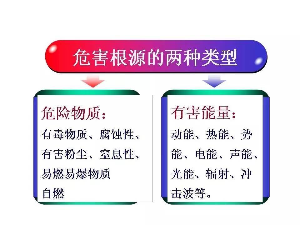 安全隐患ppt,内部控制与风险管理ppt