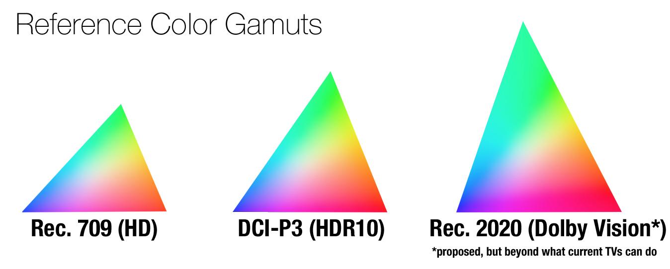 索尼最新75寸4k电视测评,索尼电视85寸电视系列深度评测
