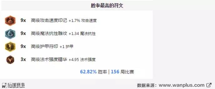 阿木木超强阵容,阿木木帅气连招