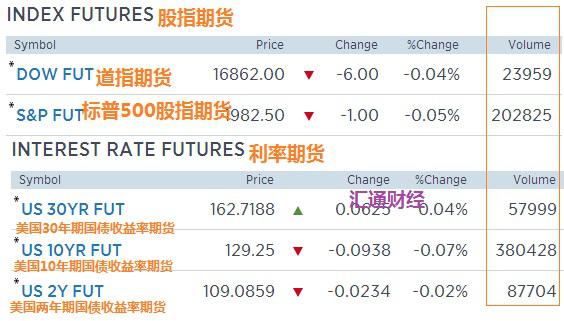 原油交易“横屏”了吗？——别开玩笑了！