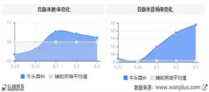 路人局什么辅助能c,路人局怎么打运营