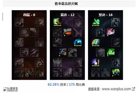 路人局什么辅助能c,路人局怎么打运营