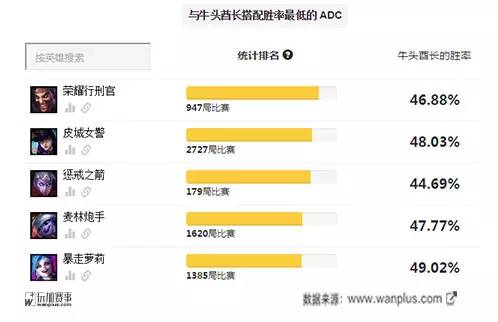 路人局什么辅助能c,路人局怎么打运营