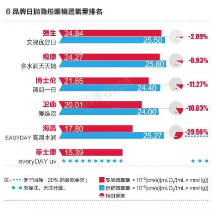 隐形眼镜科普小知识,关于隐形眼镜的基本知识和讲解
