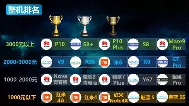 华为麒麟900与900e芯片的区别,华为soc芯片和麒麟芯片的差别