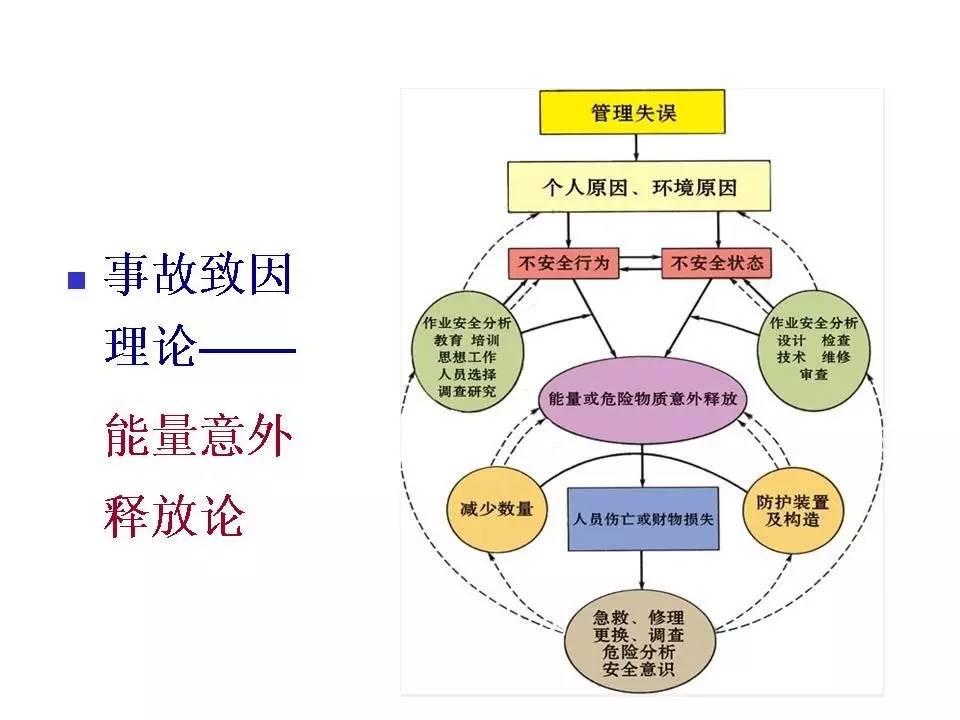 安全隐患ppt,内部控制与风险管理ppt