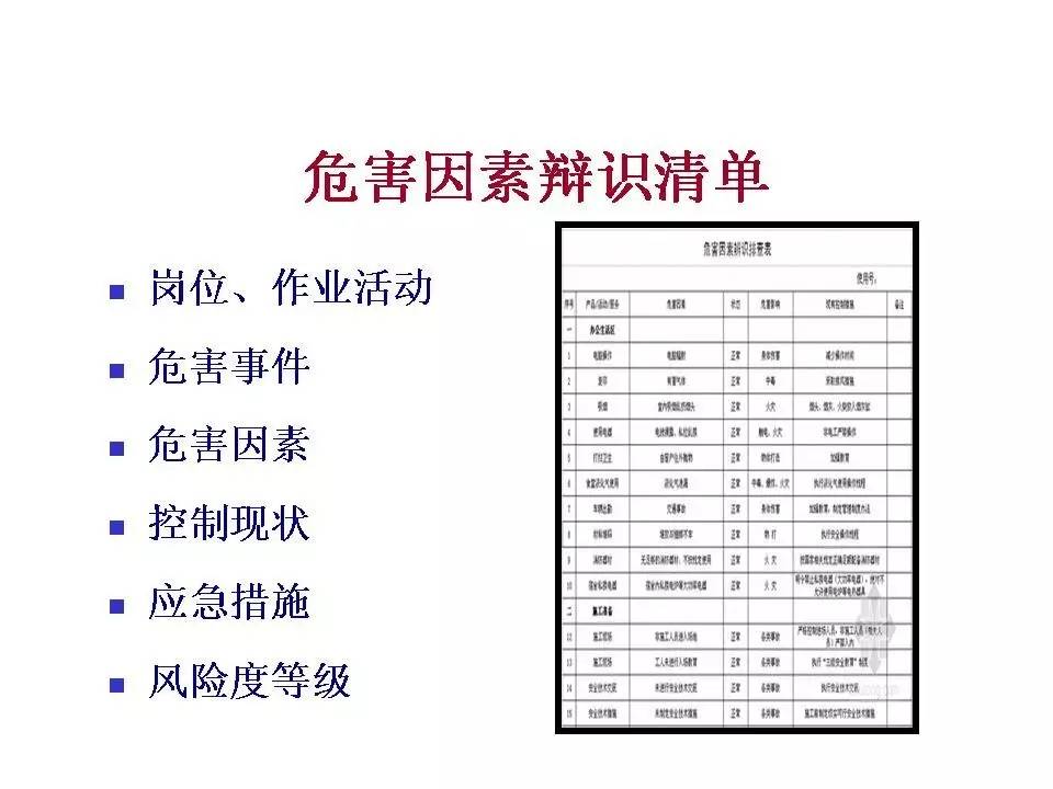 安全隐患ppt,内部控制与风险管理ppt