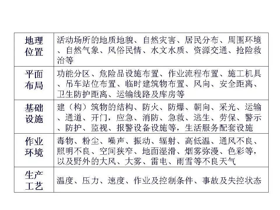 安全隐患ppt,内部控制与风险管理ppt