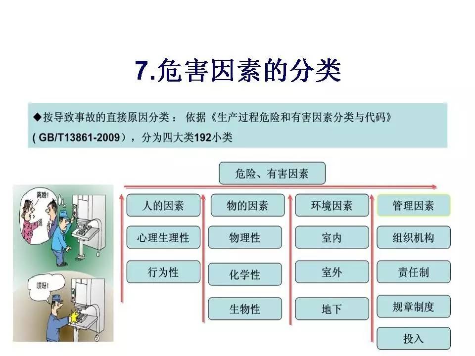 安全隐患ppt,内部控制与风险管理ppt