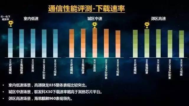 华为麒麟900与900e芯片的区别,华为soc芯片和麒麟芯片的差别