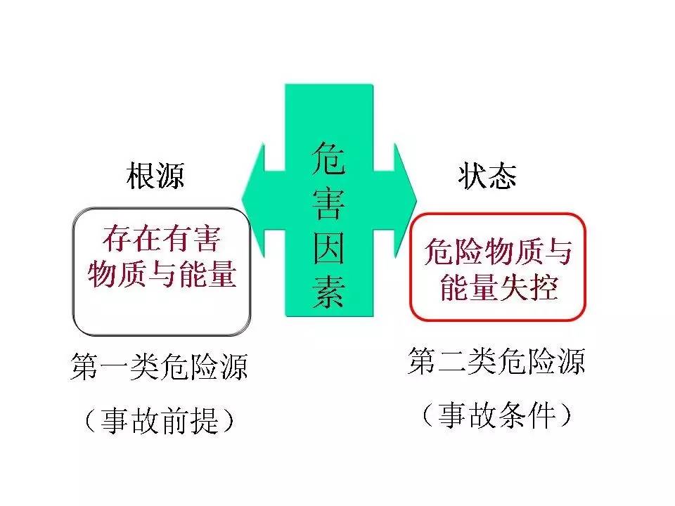 安全隐患ppt,内部控制与风险管理ppt