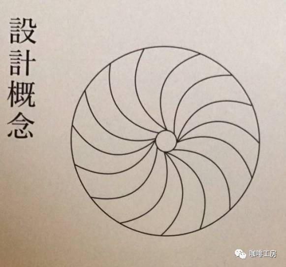 手冲咖啡过滤杯v60,手冲咖啡注水的正确方法