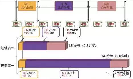 4s店客户流失分析图,汽车4s店流失客户的话术