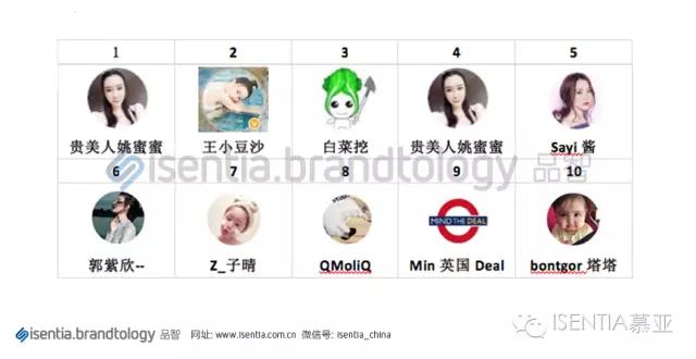 Isentia社交媒体营销分析案例：YSL星辰霸屏事件解析