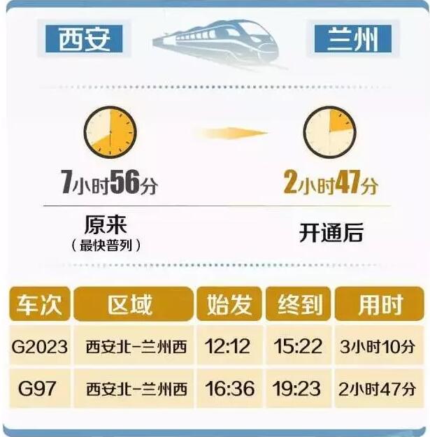 宝兰高铁兰州到西安,宝兰高铁经过