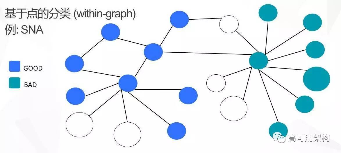 机器学习平台痛点与模型提升方法:基于Spark的机器学习平台在点融网风控应用介绍