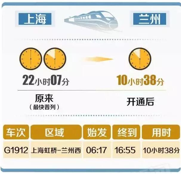 宝兰高铁兰州到西安,宝兰高铁经过