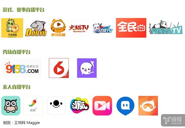 游戏直播竞猜功能是什么,游戏直播添加话题