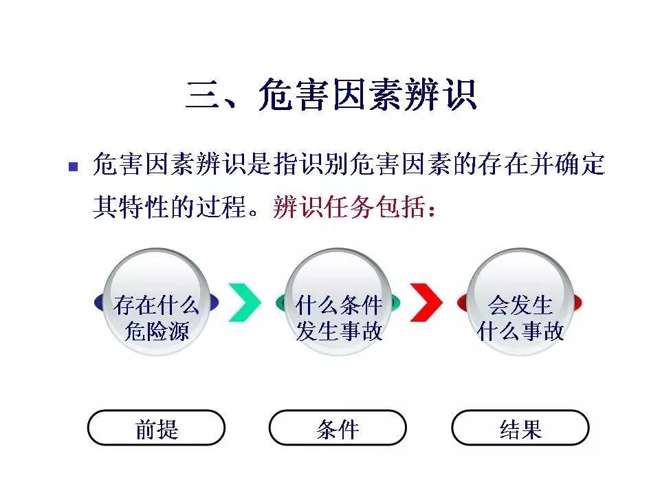 安全隐患ppt,内部控制与风险管理ppt