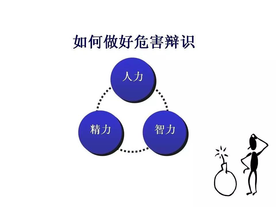 安全隐患ppt,内部控制与风险管理ppt
