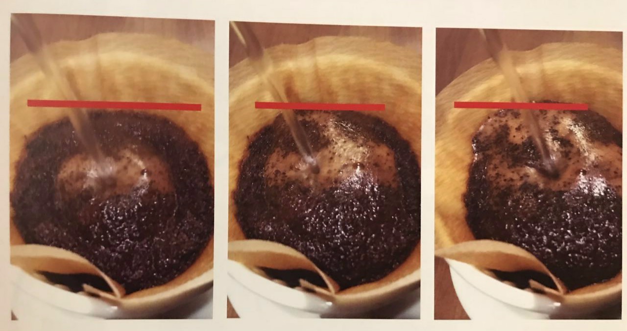 手冲咖啡过滤杯v60,手冲咖啡注水的正确方法