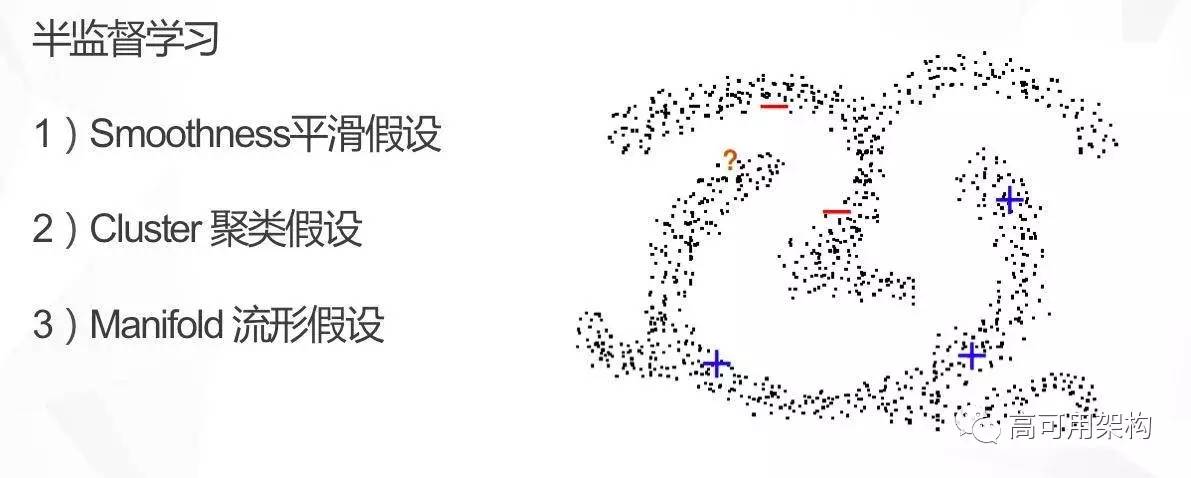 机器学习平台痛点与模型提升方法:基于Spark的机器学习平台在点融网风控应用介绍