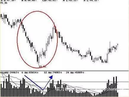 外汇基础课堂,外汇课堂讲解视频