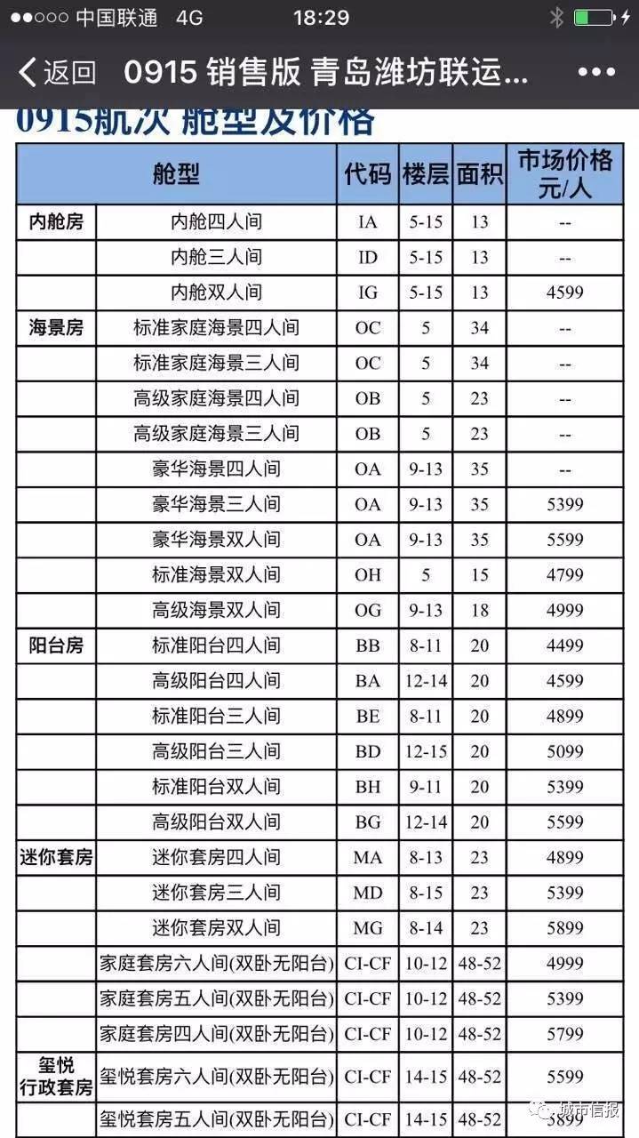 一夜卖空！这家邮轮火爆到疯抢售罄，背后原因到底是什么？（附最新收费，文末有福利！）