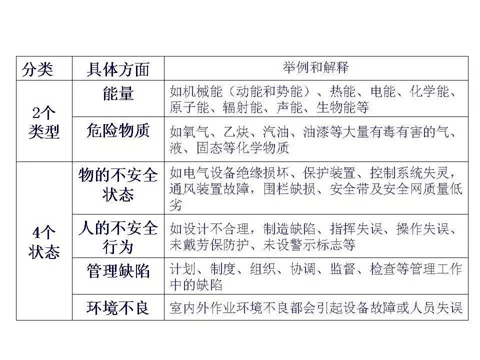 安全隐患ppt,内部控制与风险管理ppt