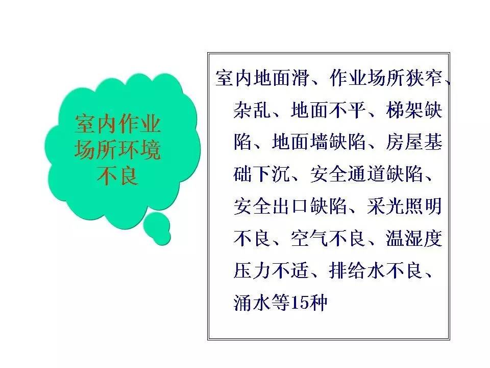 安全隐患ppt,内部控制与风险管理ppt