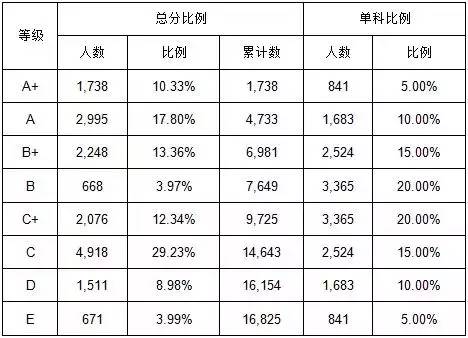 2019年柳州初中成绩排名,23年柳州中考各校成绩排名
