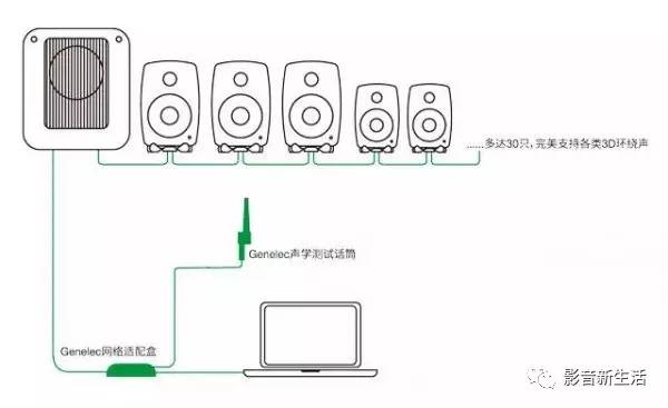 测评｜Genelec8320、8330、7350｜智能，监听，专业，Hi-End！