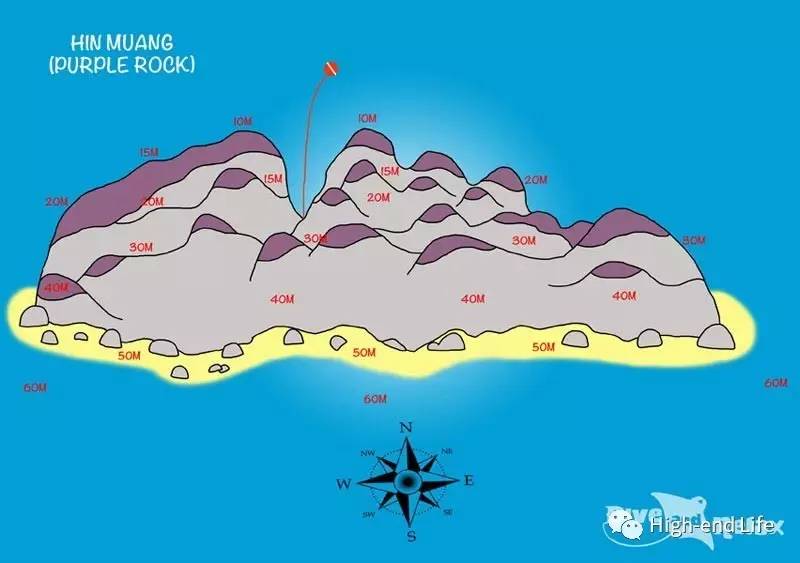 老炮旅行记北京,小白去泰国潜水攻略