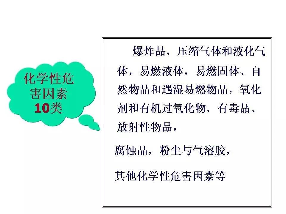 安全隐患ppt,内部控制与风险管理ppt