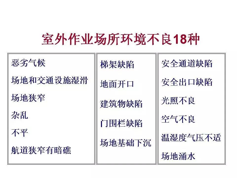 安全隐患ppt,内部控制与风险管理ppt