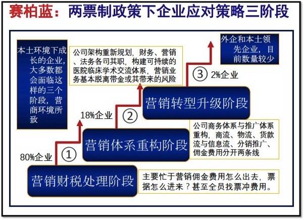 举报这5个行为最高奖励10万元,高价药举报有奖励吗